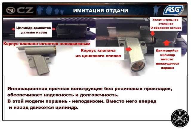 Система имитации отдачи нового пистолета ASG