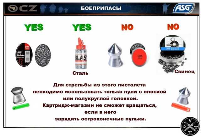 Рекомендованные боеприпасы