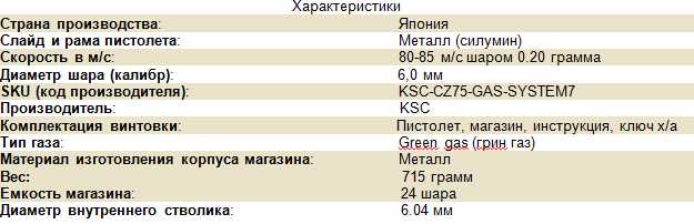 7)Обзор KSC CZ 75, GBB, Pistol (System 7)