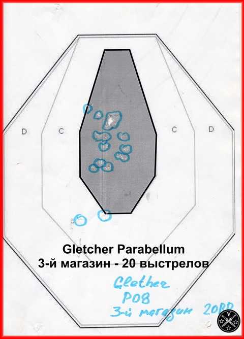 Результаты стрельбы - 3-й магазин P08