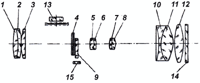 3)ПСО 1