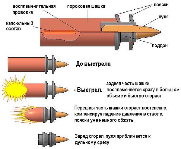 2)Пуля Герлиха