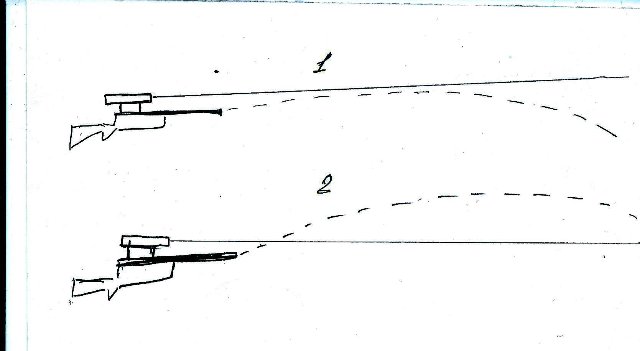 3)Центровка трубы и не много о баллистике.