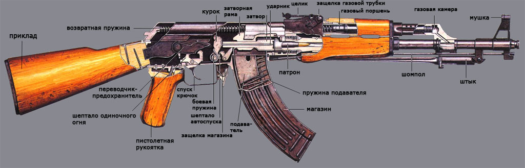 4)20 интересных фактов об автомате Калашникова